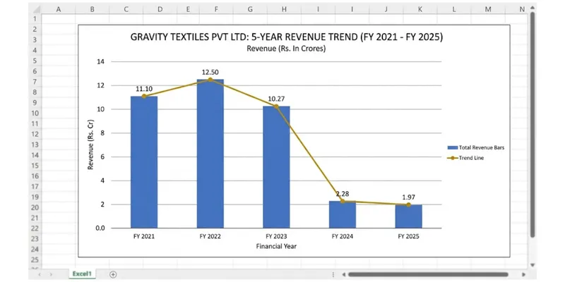Revenue Chart